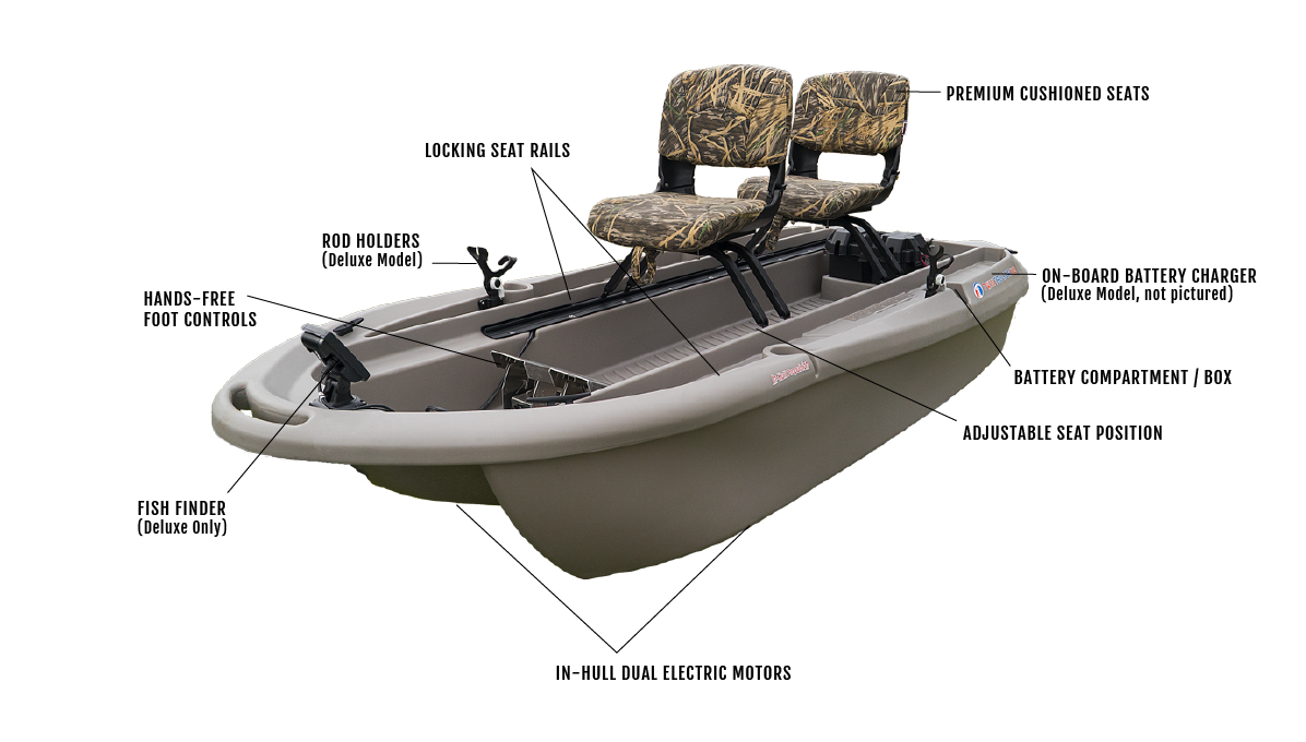 The Twin Troller X10 Deluxe- Small Electric Fishing Boat