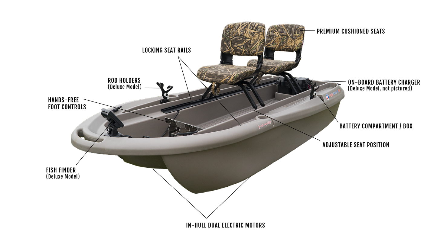The Twin Troller X10 Deluxe- Small Electric Fishing Boat